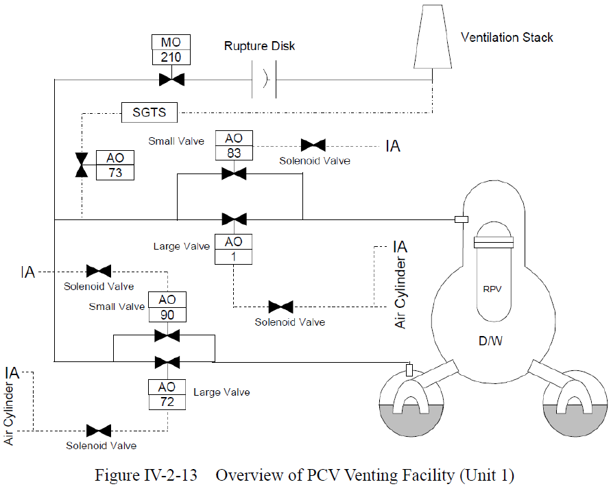 overview-of-pcv-venting-facility-unit-1-figure-iv-2-13-fukushima-daiichi